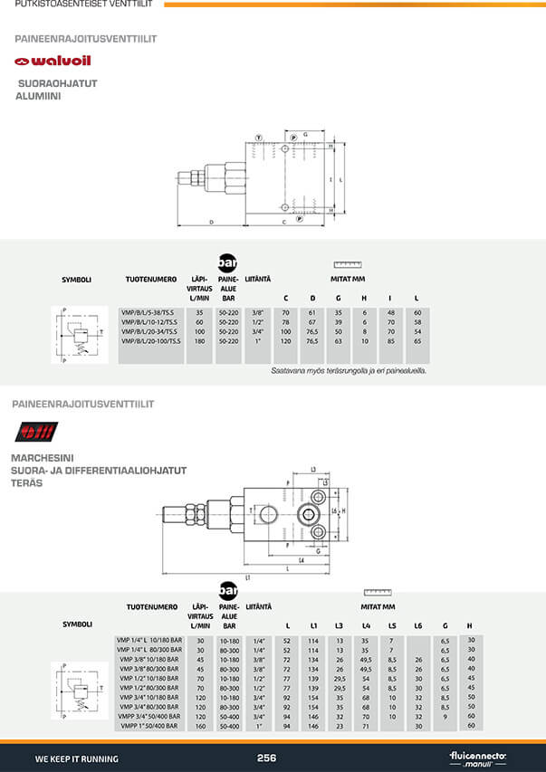 Putkistoasenteiset venttiilit